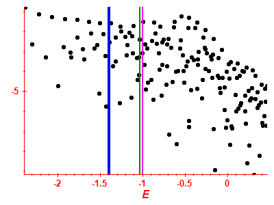 Strength function log